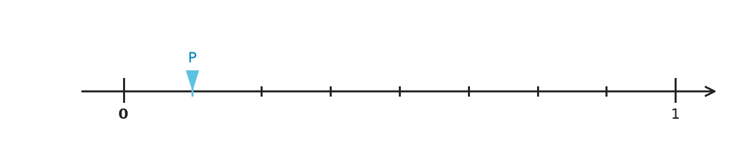 Figure for problem 540700