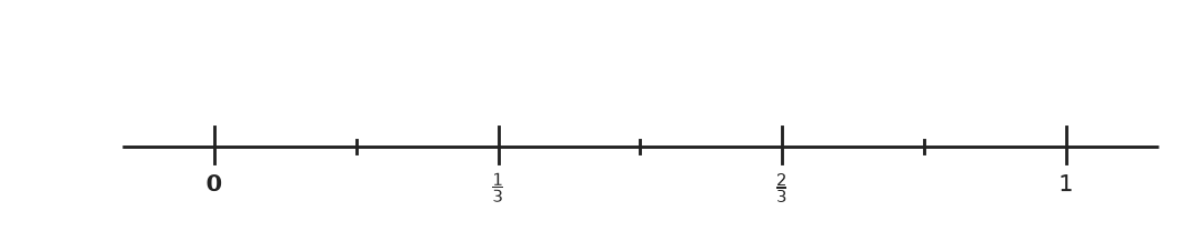 Figure for problem 540702