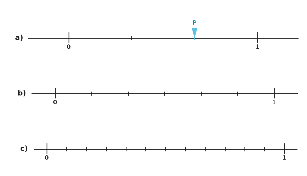 Figure for problem 540703
