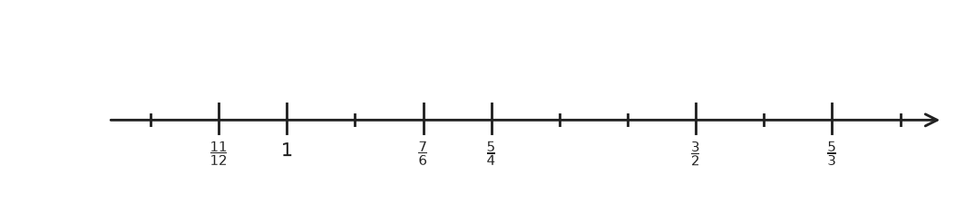 Figure for problem 540706