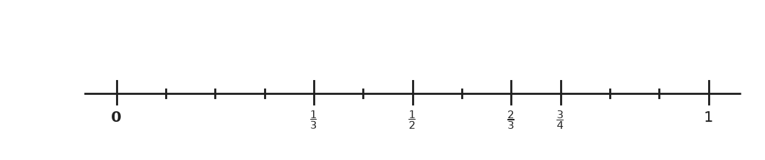 Figure for problem 540707