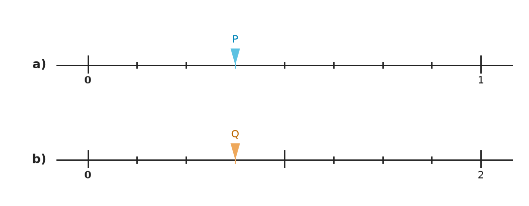 Figure for problem 540708