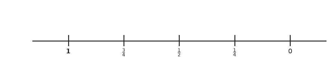 Figure for problem 540709