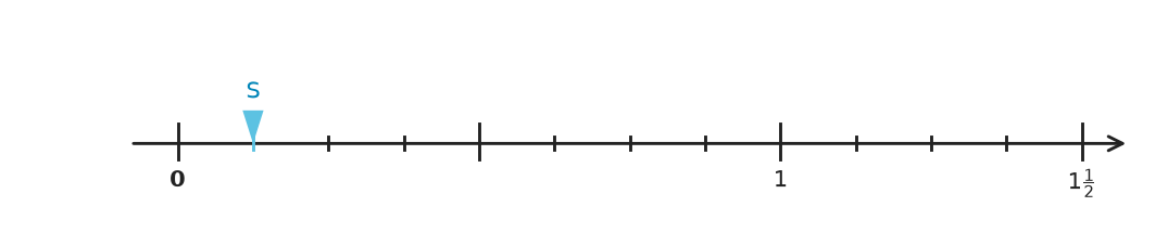 Figure for problem 540710