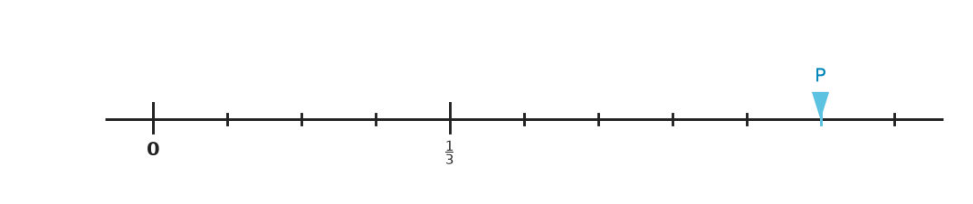 Figure for problem 540711
