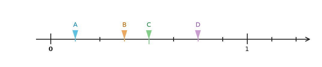 Figure for problem 540713