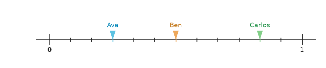 Figure for problem 540715