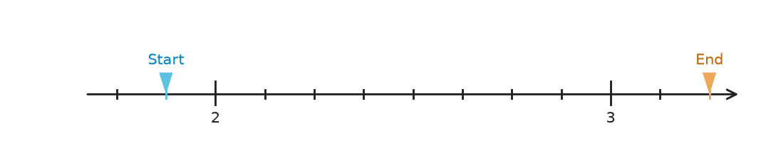 Figure for problem 540747
