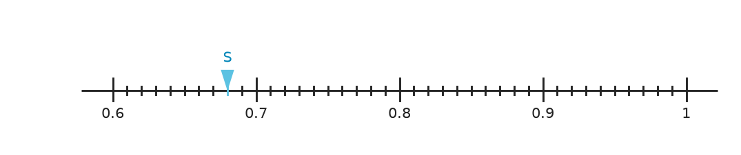 Figure for problem 540816