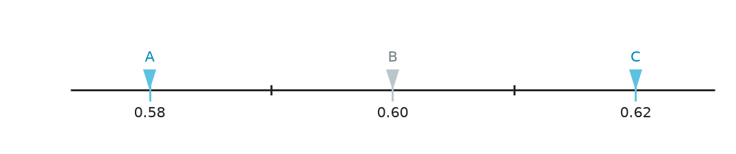 Figure for problem 540823