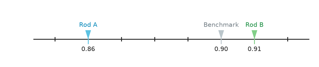Figure for problem 540831