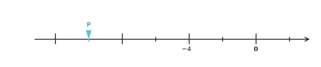 Figure for problem 541151