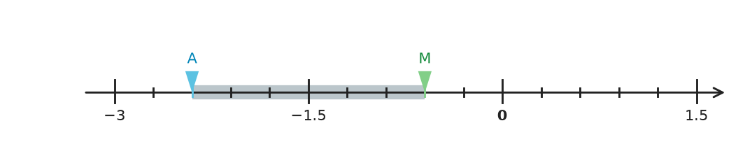 Figure for problem 541152