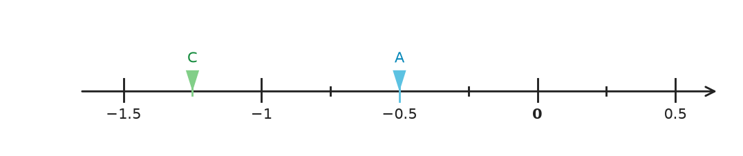 Figure for problem 541153
