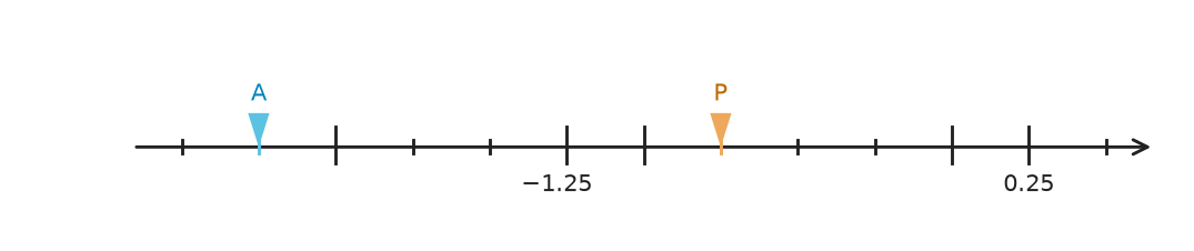 Figure for problem 541154