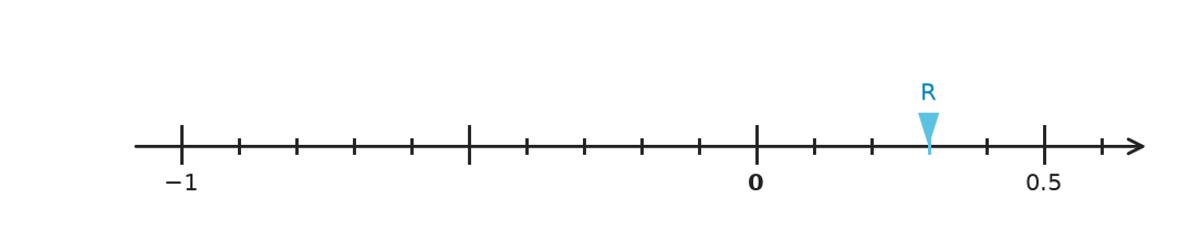 Figure for problem 541155