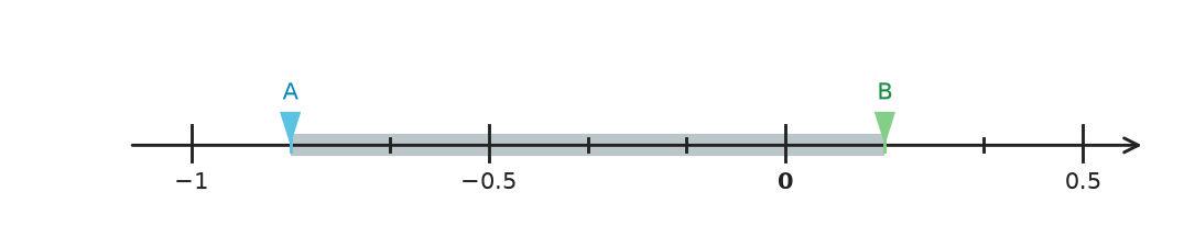 Figure for problem 541156
