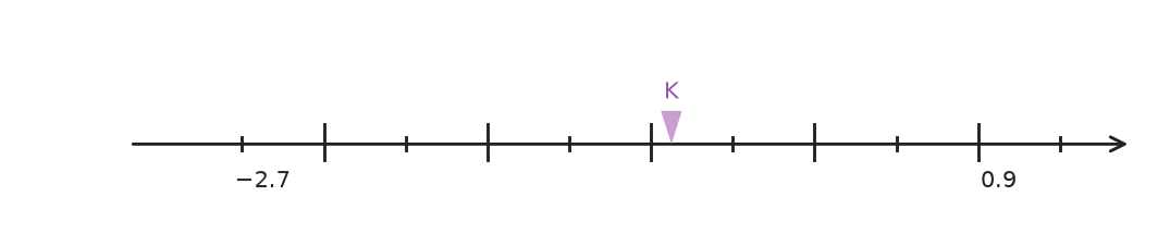 Figure for problem 541157