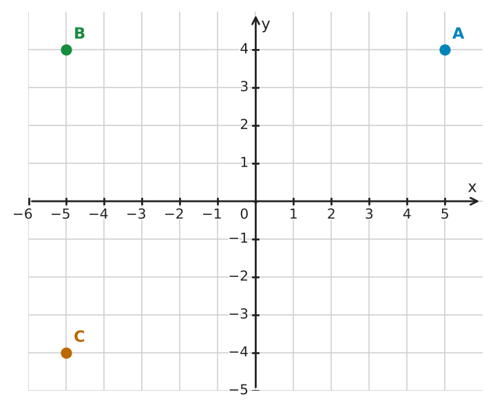 Figure for problem 541160