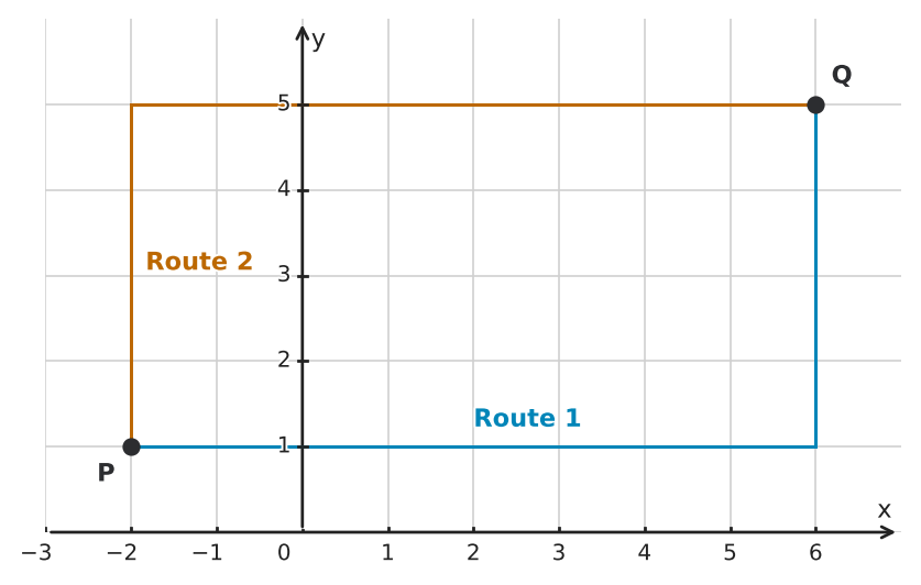 Figure for problem 541161