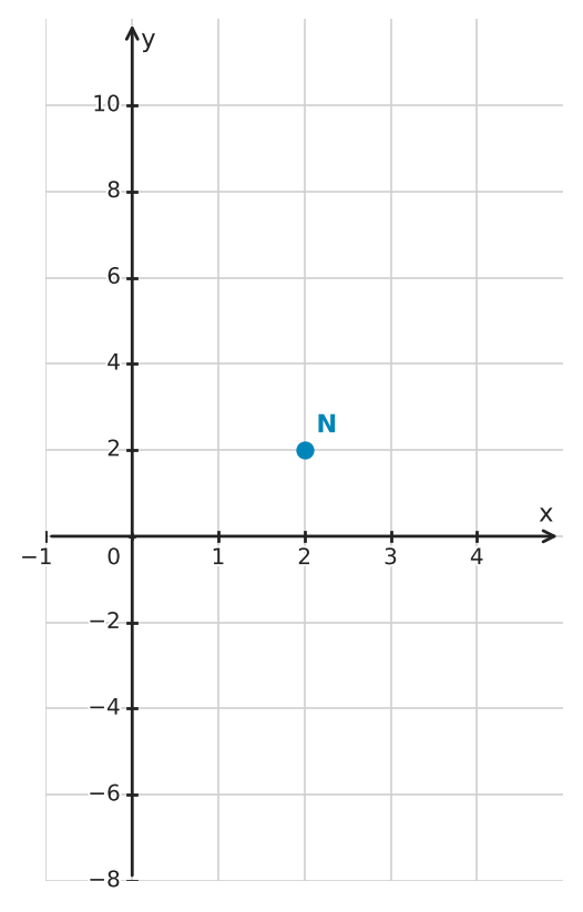 Figure for problem 541163