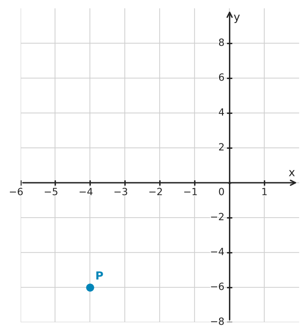 Figure for problem 541164