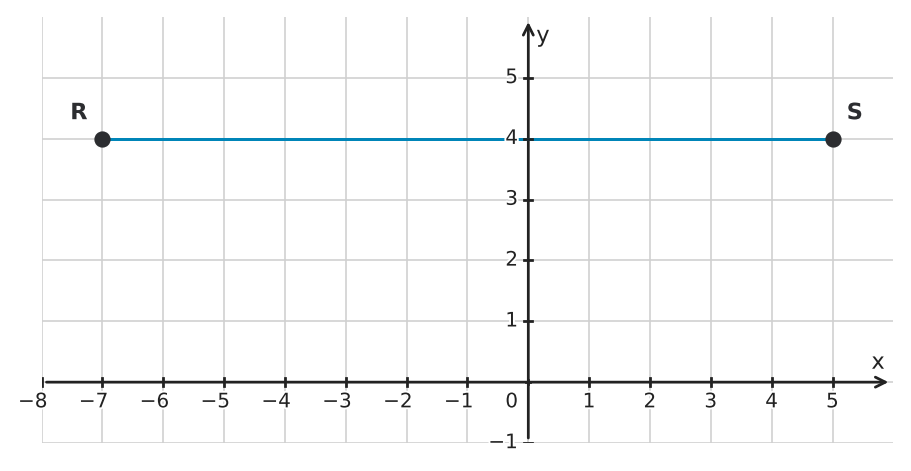 Figure for problem 541165