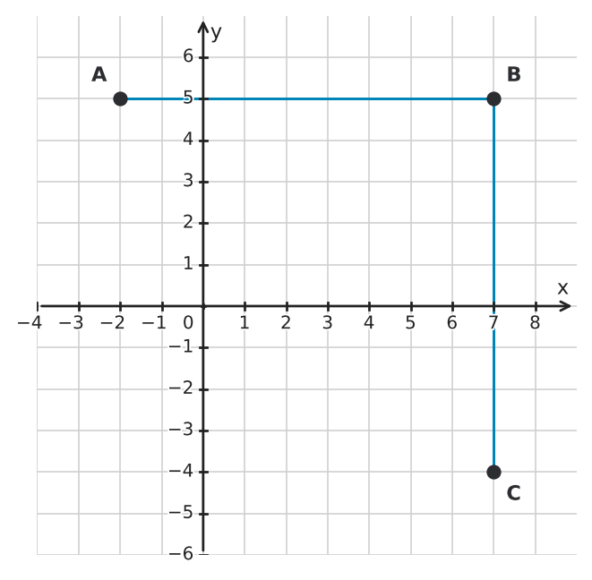 Figure for problem 541168