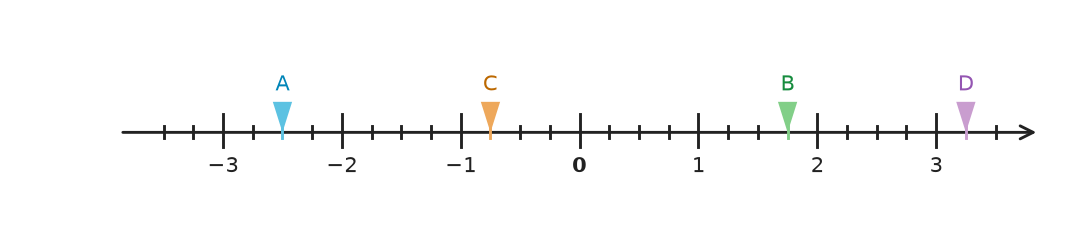 Figure for problem 541169