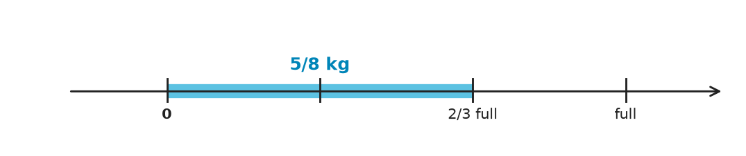 Figure for problem 541200