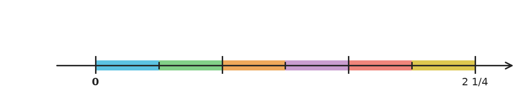 Figure for problem 541201