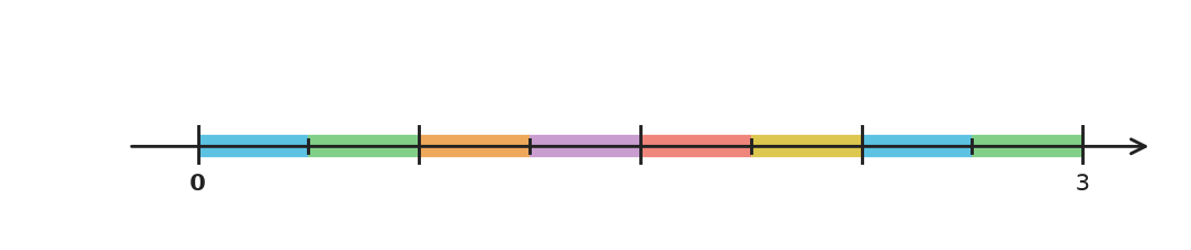 Figure for problem 541203