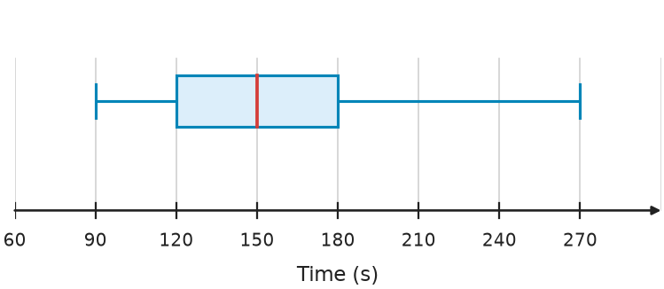 Figure for problem 541266