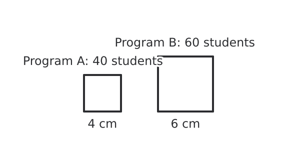 Figure for problem 541267