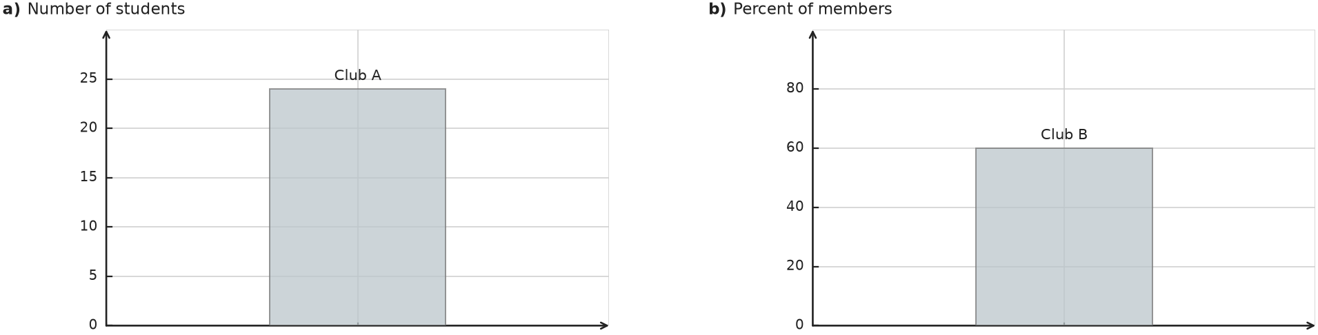 Figure for problem 541270