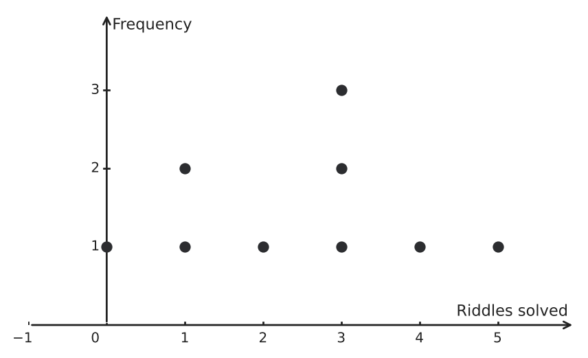 Figure for problem 541272