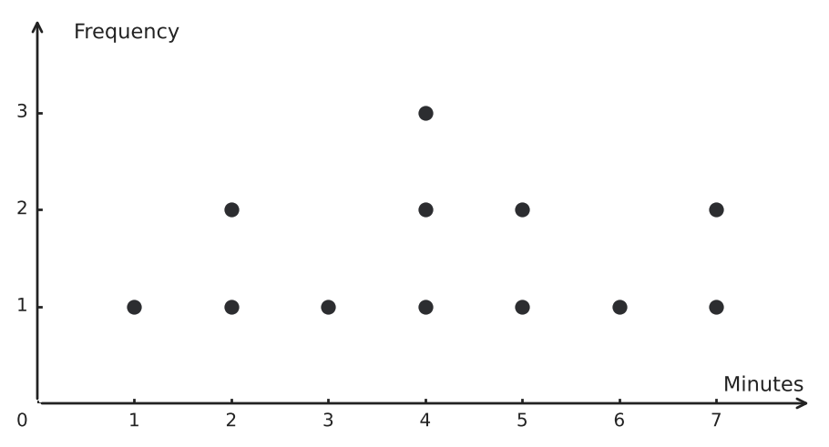 Figure for problem 541277