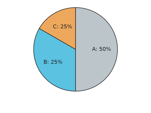 Figure for problem 541292