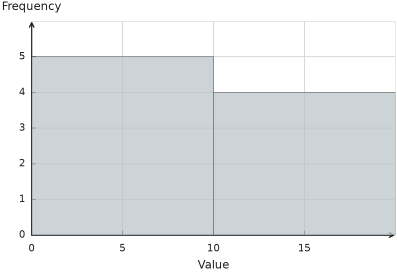 Figure for problem 541294