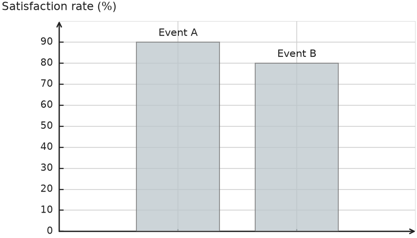 Figure for problem 541309