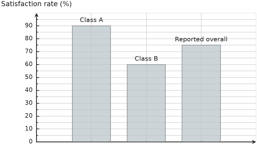 Figure for problem 541313