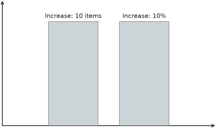Figure for problem 541318