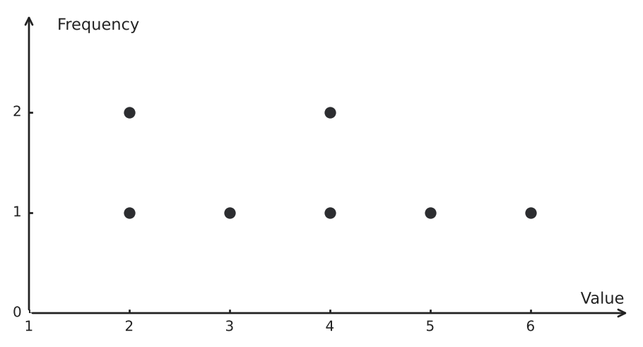 Figure for problem 541320