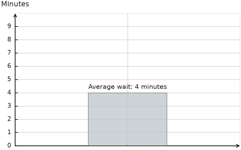 Figure for problem 541325