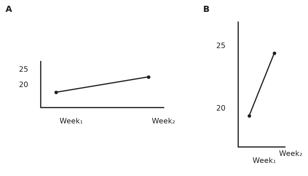 Figure for problem 541329