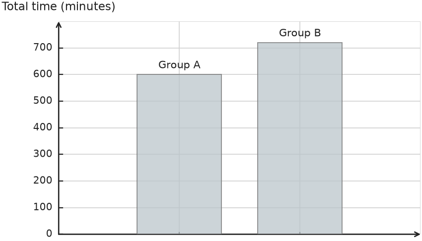 Figure for problem 541337
