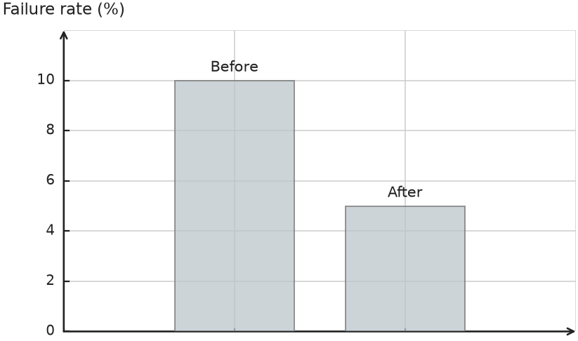 Figure for problem 541341