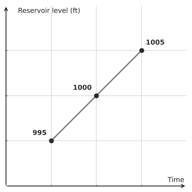 Figure for problem 541346