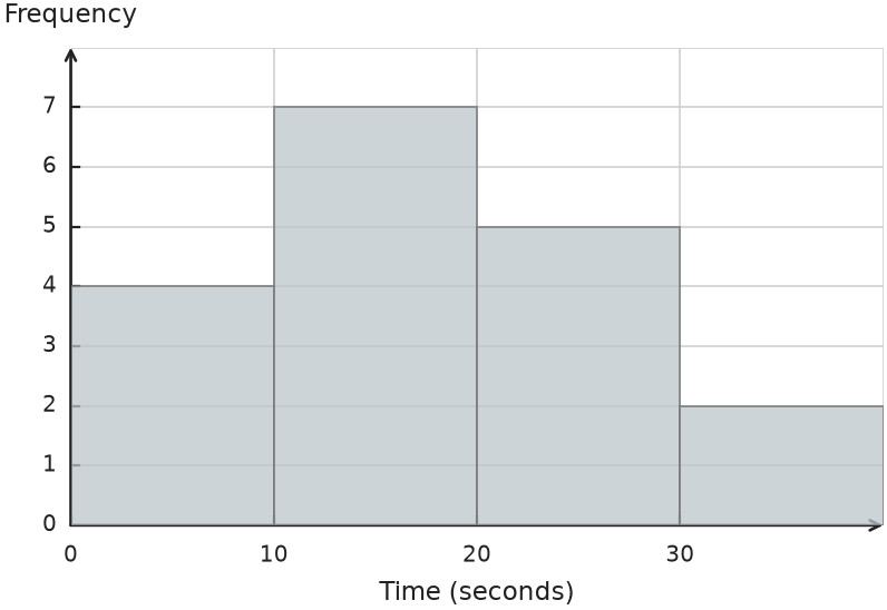 Figure for problem 541348