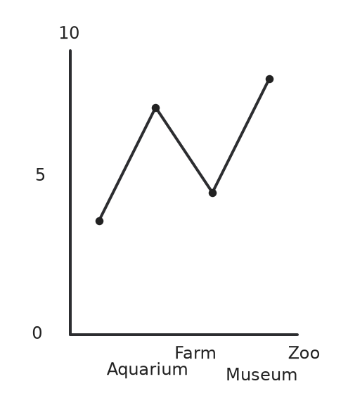 Figure for problem 541351